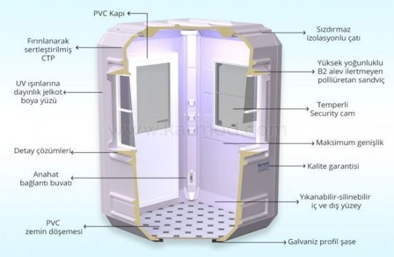 Spesifikasi Teknis Cabin Modular - Karmod